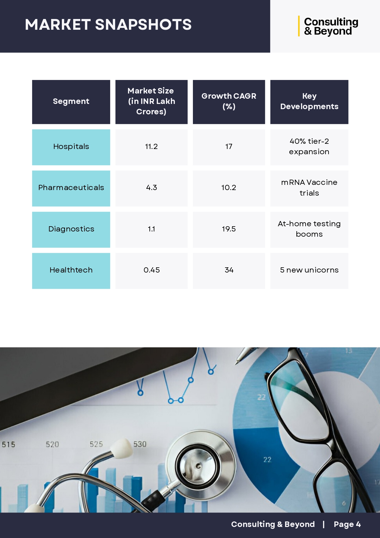 Image: Healthcare Industry Analysis 04