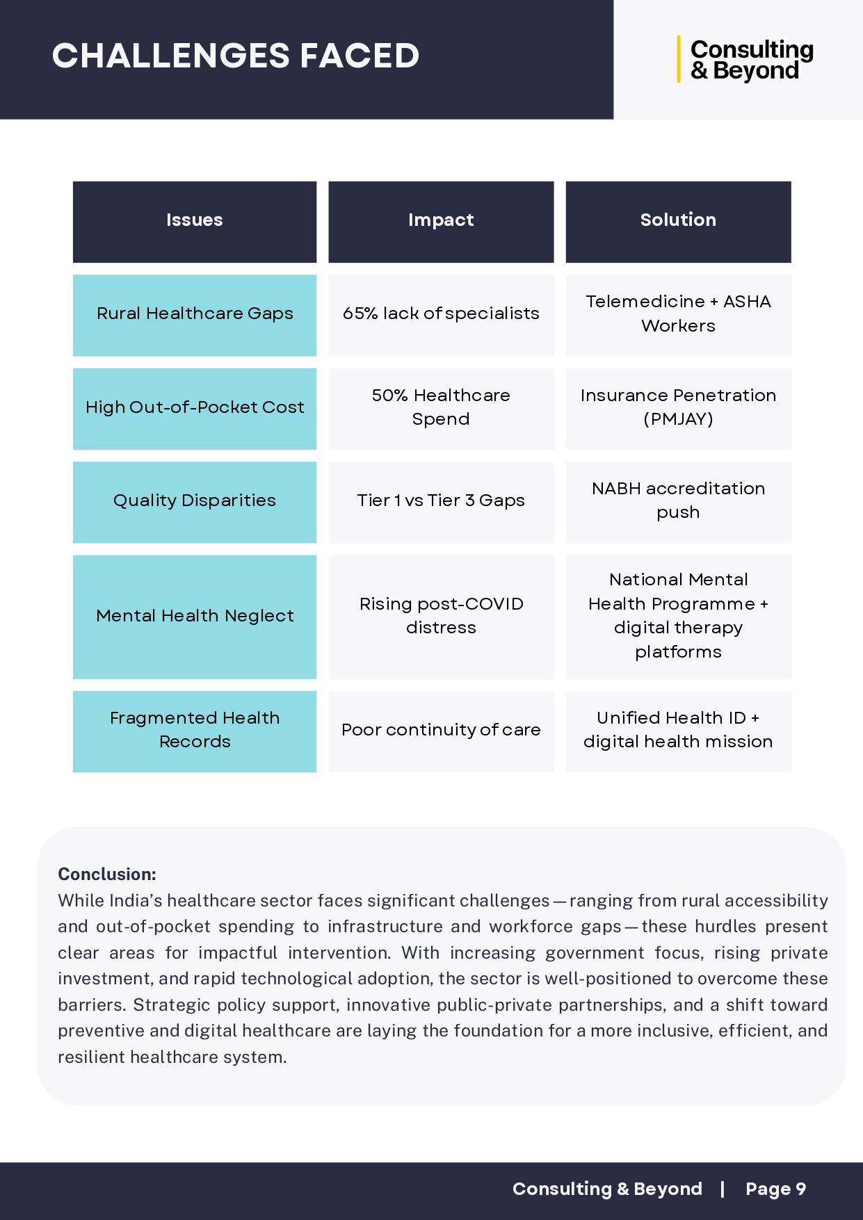Image: Healthcare Industry Analysis 09