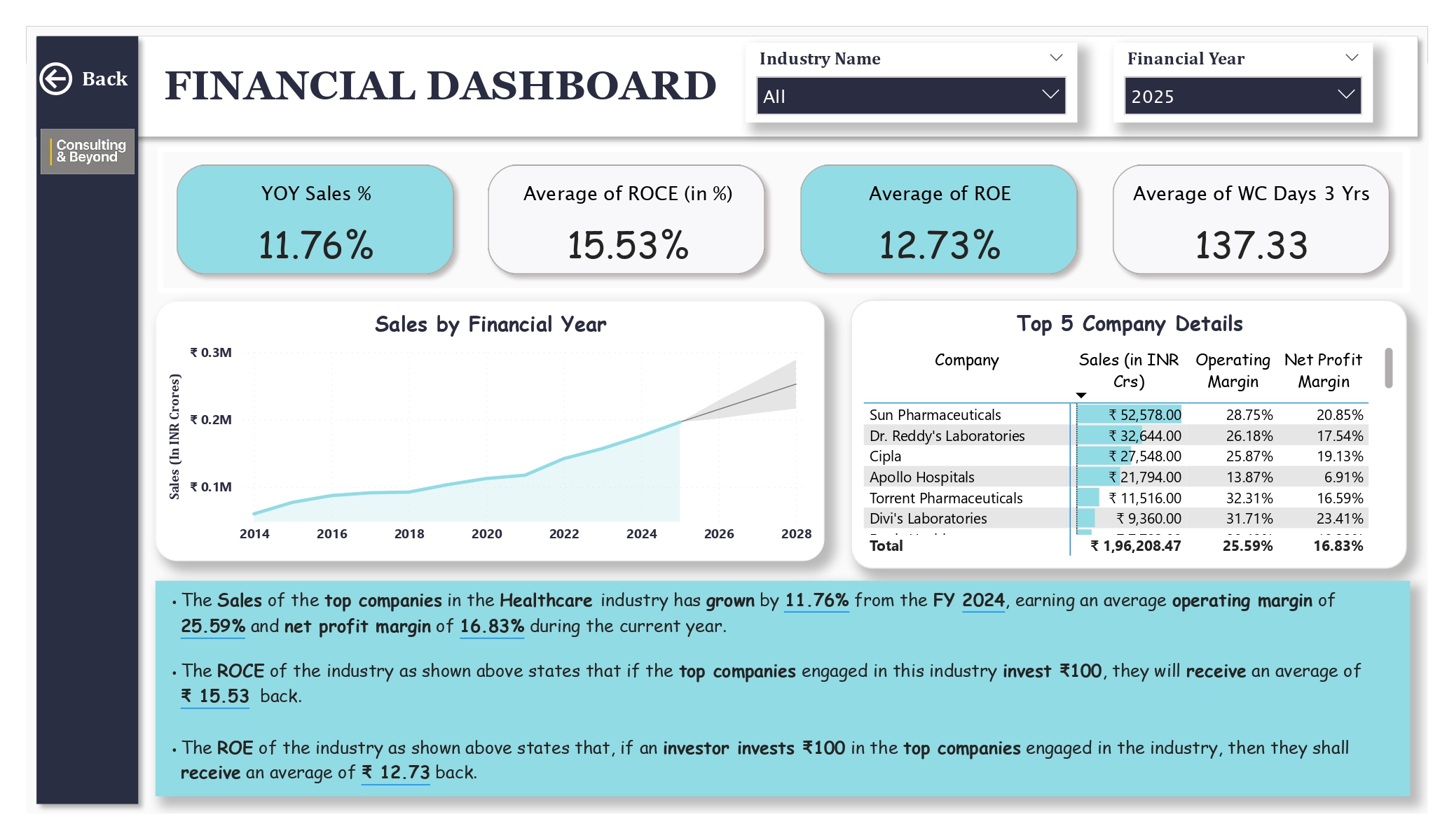 Image: Healthcare Industry Analysis 14