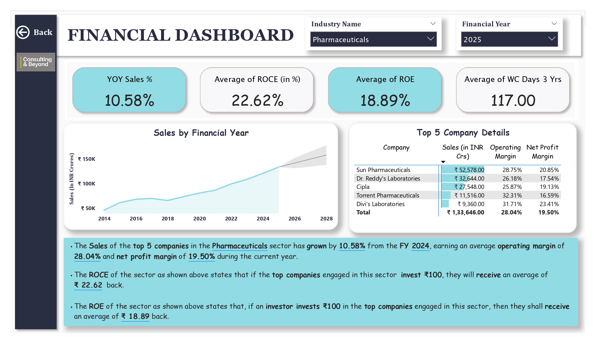 Image: Healthcare Industry Analysis 17