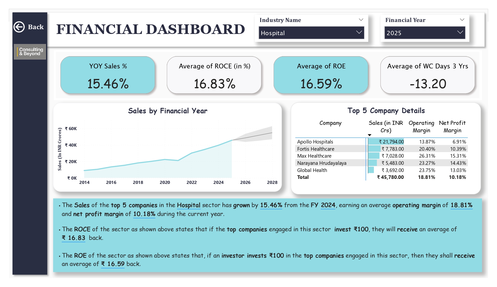Image: Healthcare Industry Analysis 20