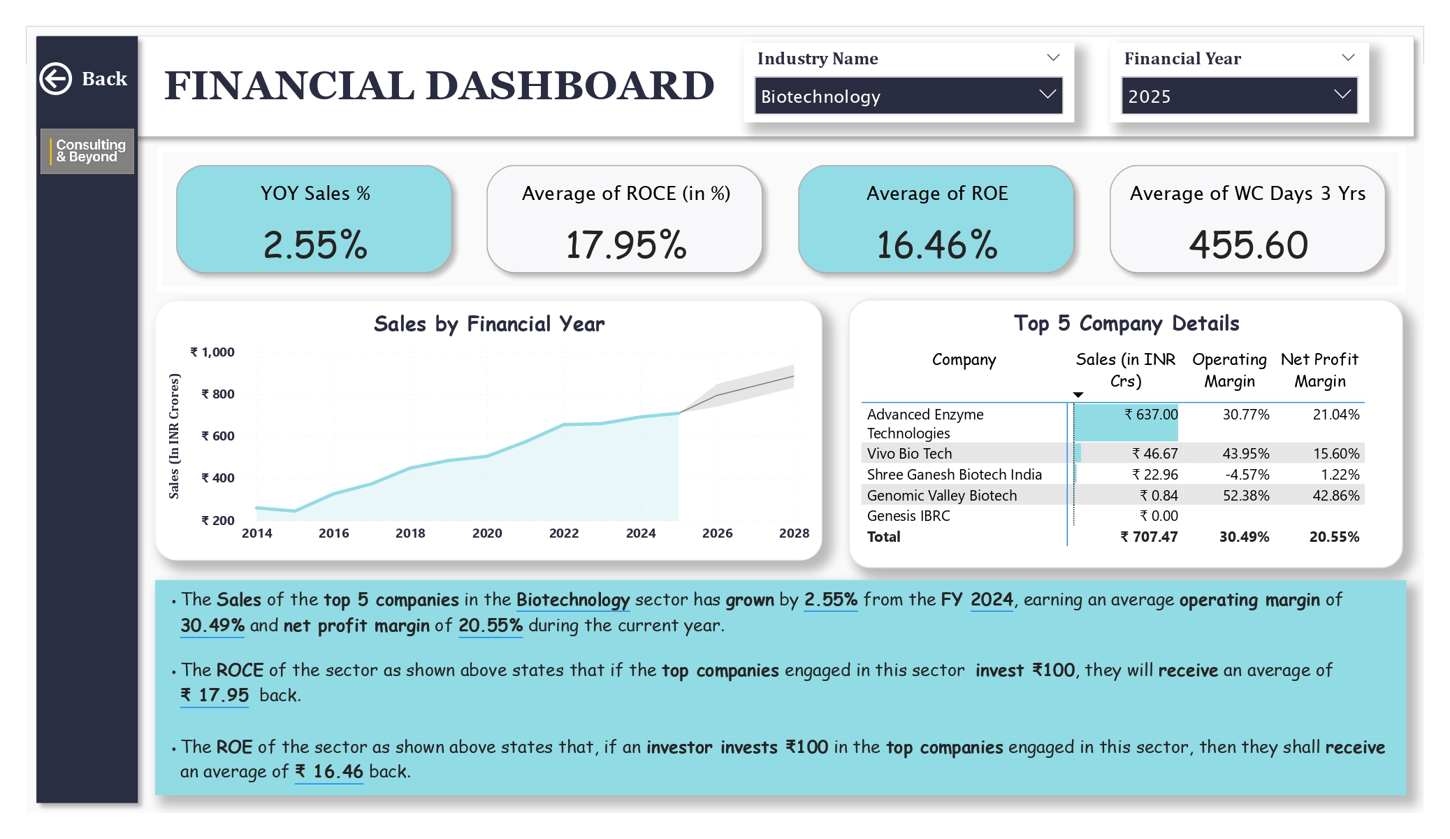 Image: Healthcare Industry Analysis 23