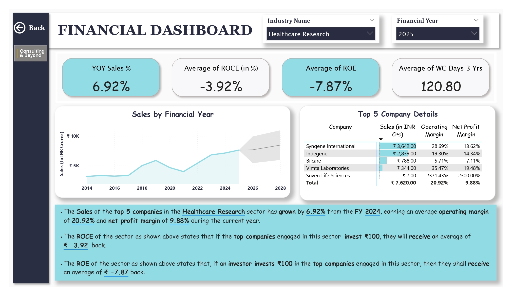 Image: Healthcare Industry Analysis 26