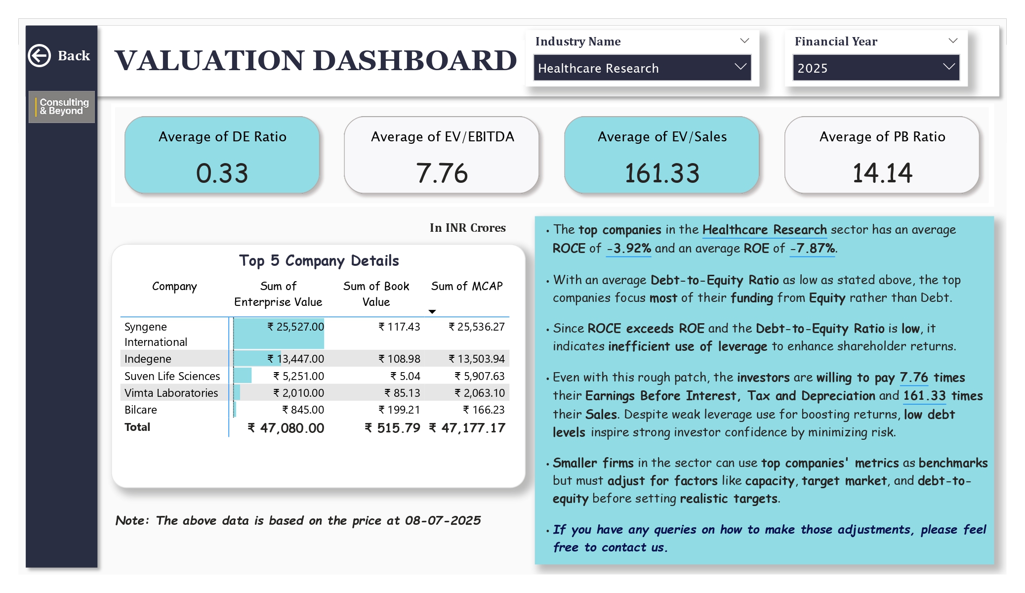 Image: Healthcare Industry Analysis 27