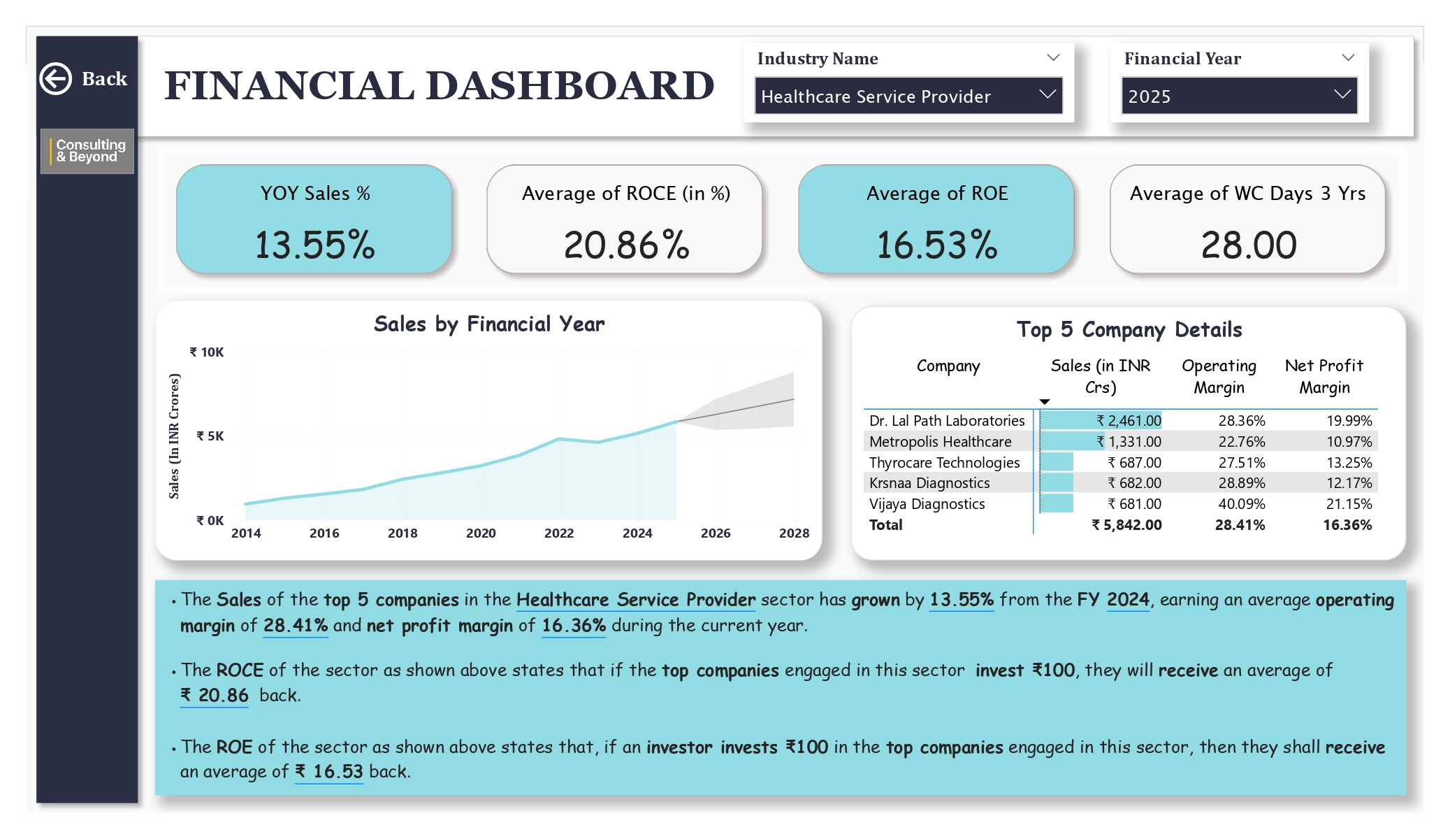 Image: Healthcare Industry Analysis 29