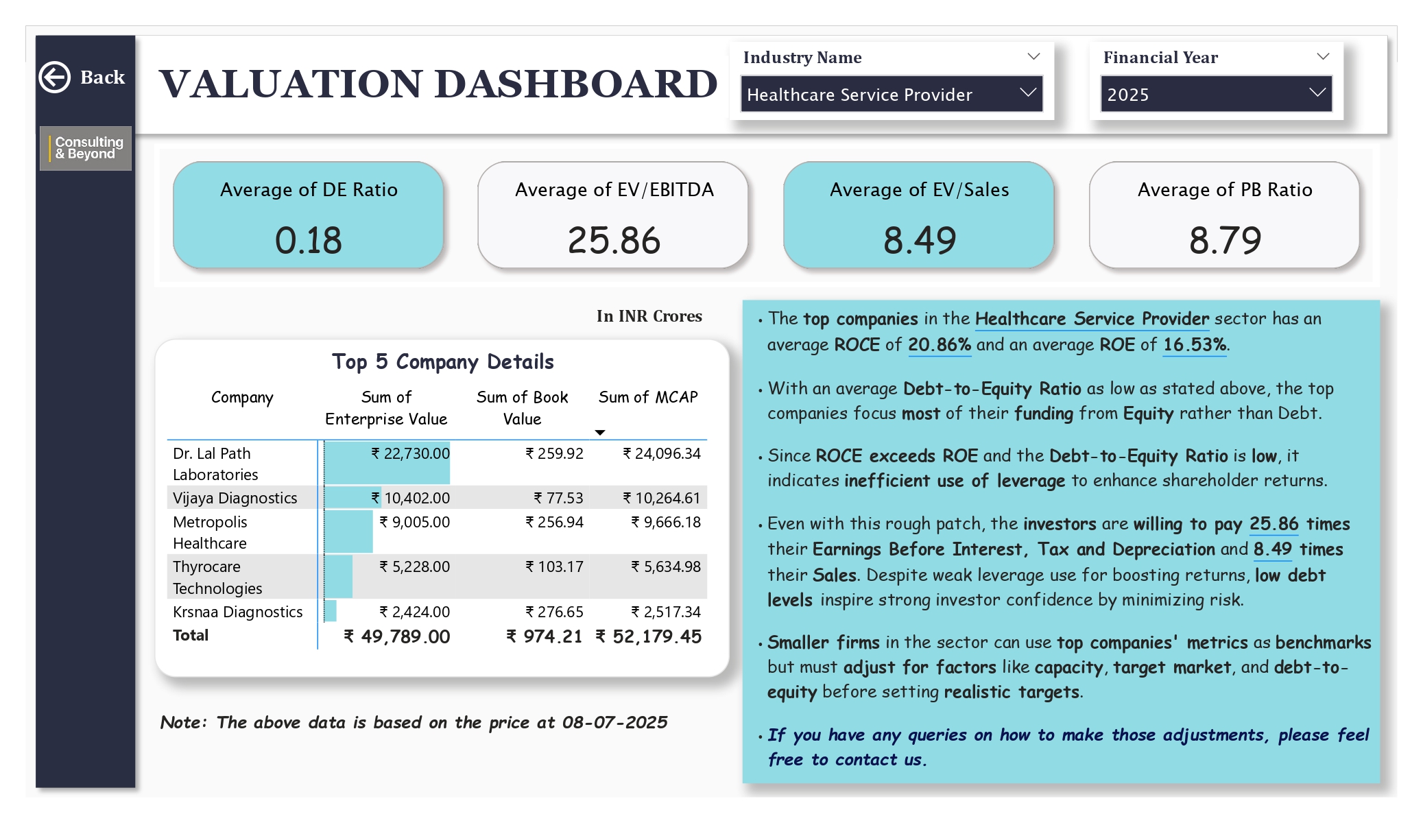 Image: Healthcare Industry Analysis 30
