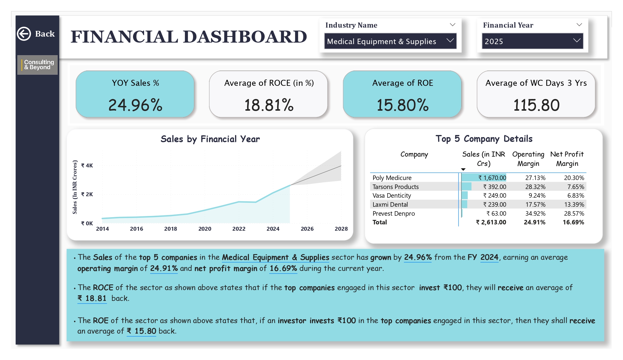 Image: Healthcare Industry Analysis 32
