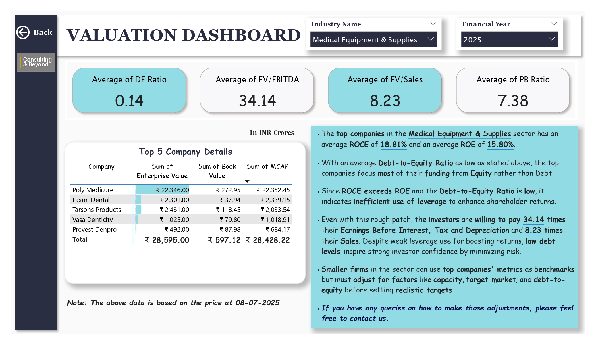 Image: Healthcare Industry Analysis 33