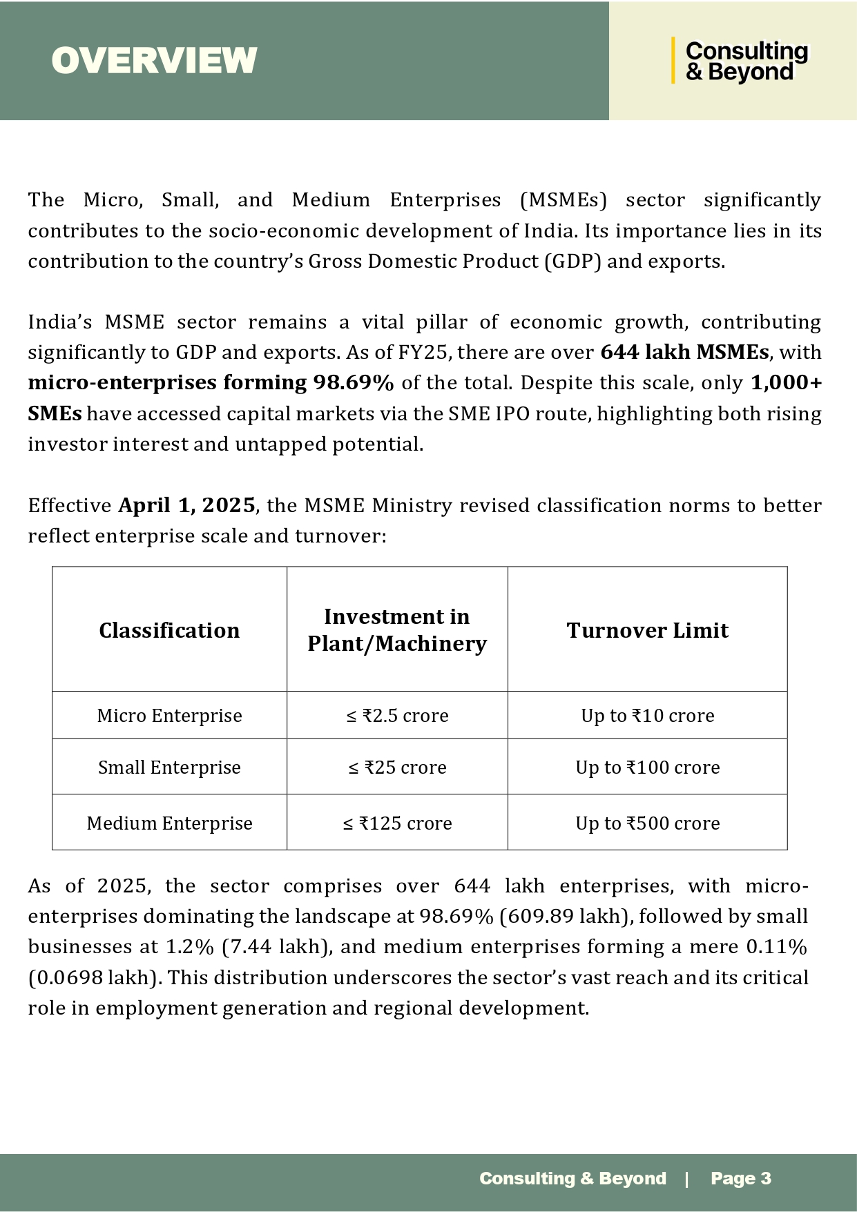 Image03: Recent Trends in SME IPO - 2025