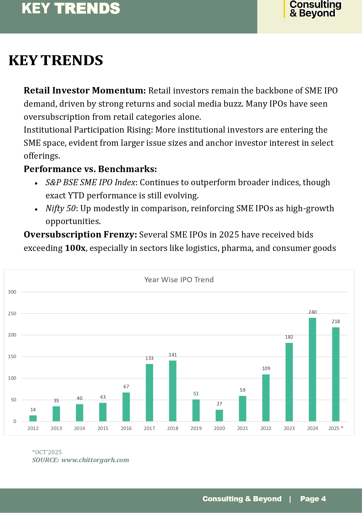 Image04: Recent Trends in SME IPO - 2025