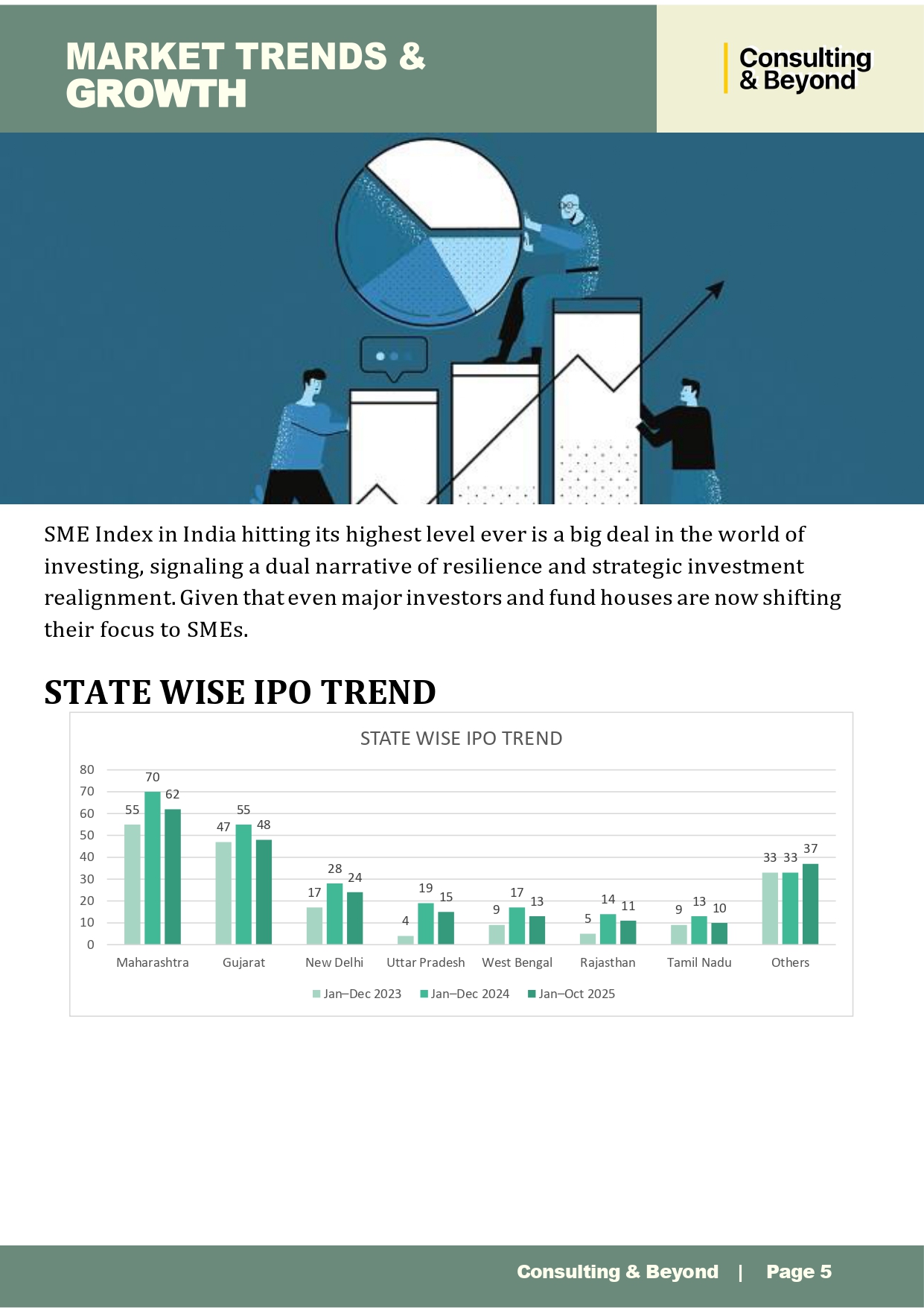 Image05: Recent Trends in SME IPO - 2025
