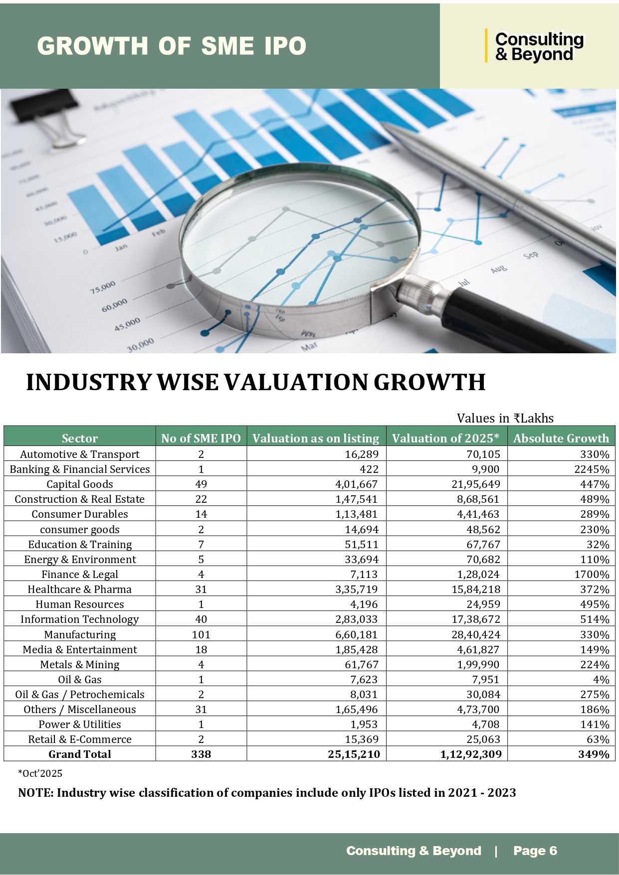 Image06: Recent Trends in SME IPO - 2025