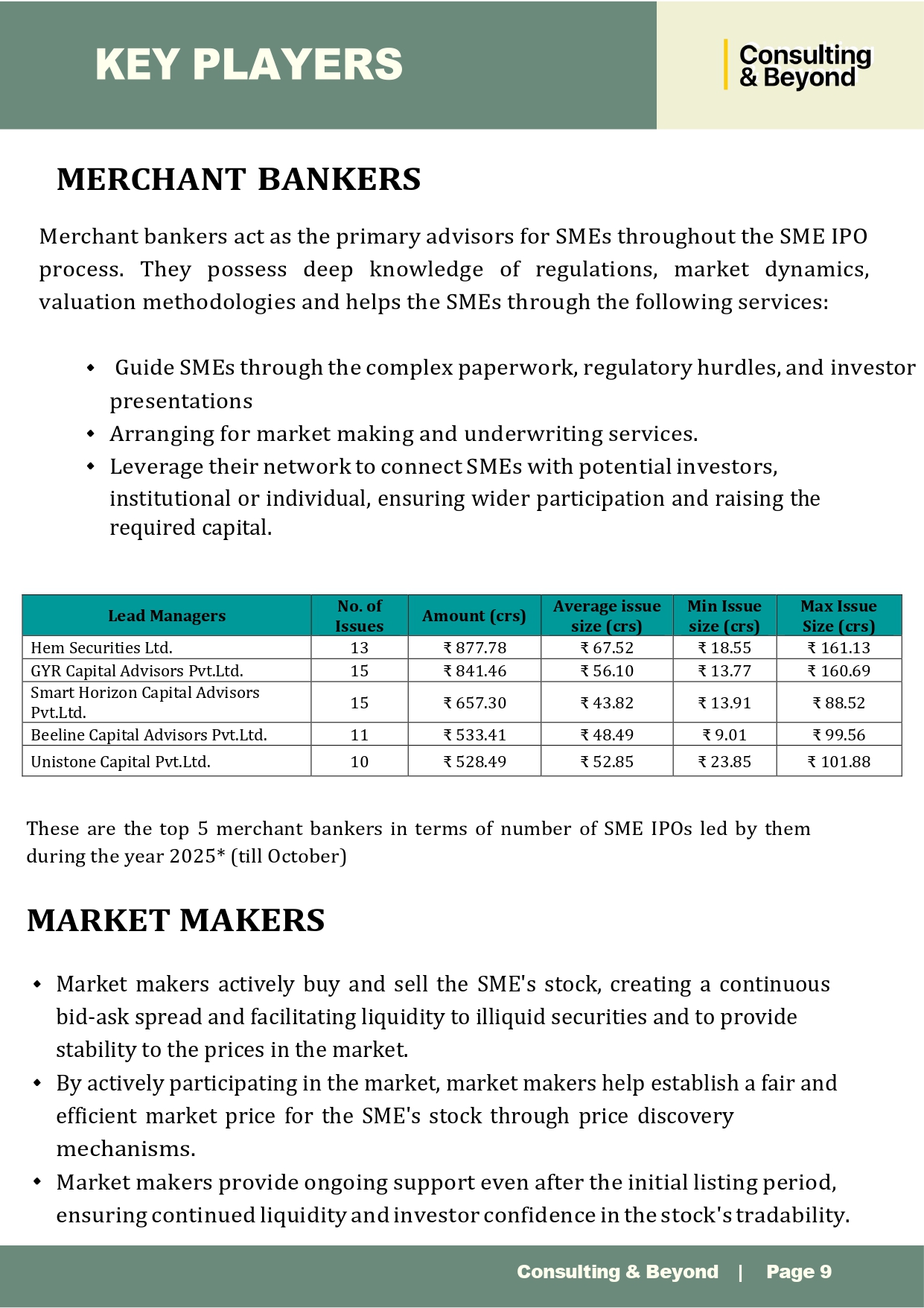 Image09: Recent Trends in SME IPO - 2025