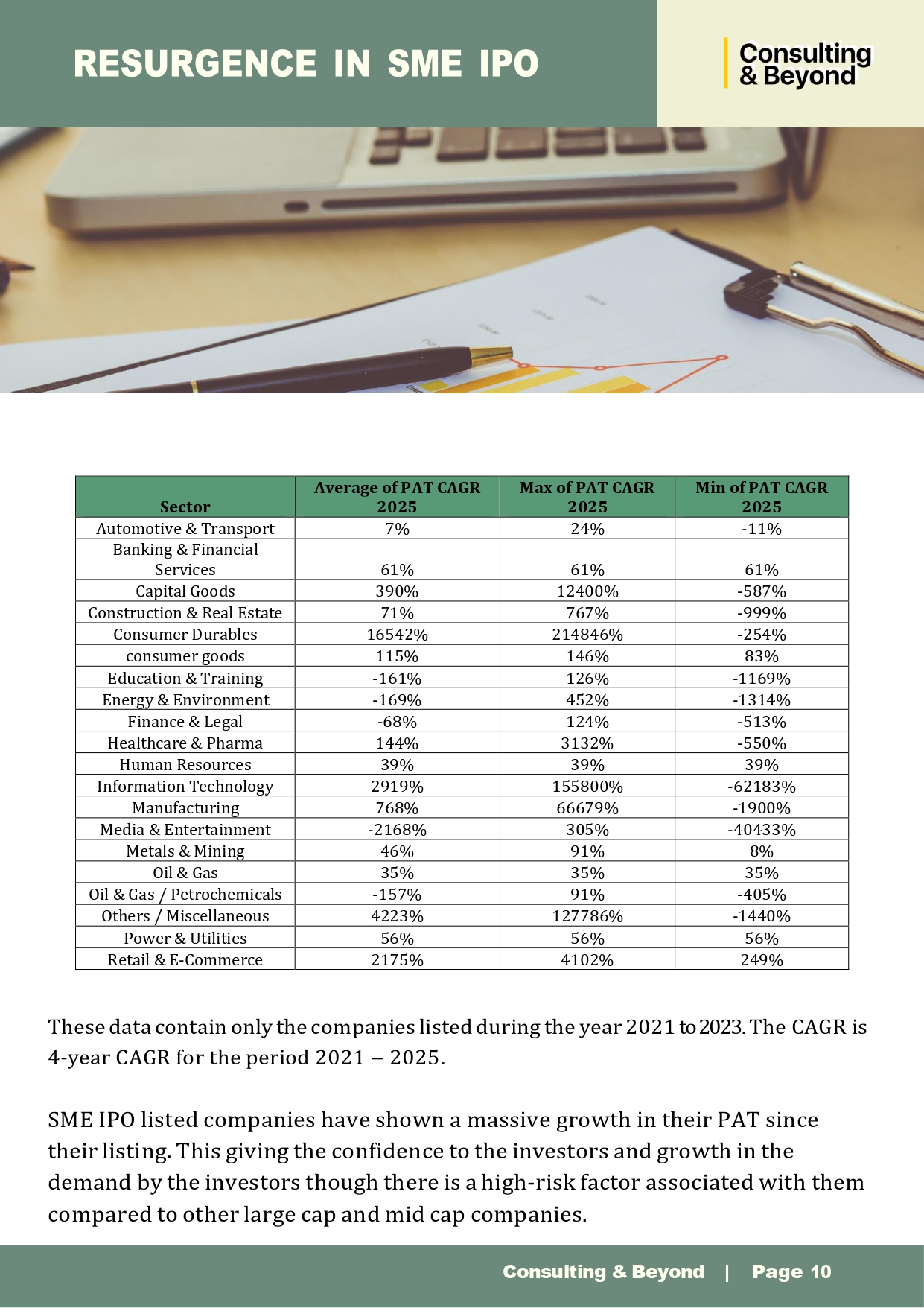 Image10: Recent Trends in SME IPO - 2025