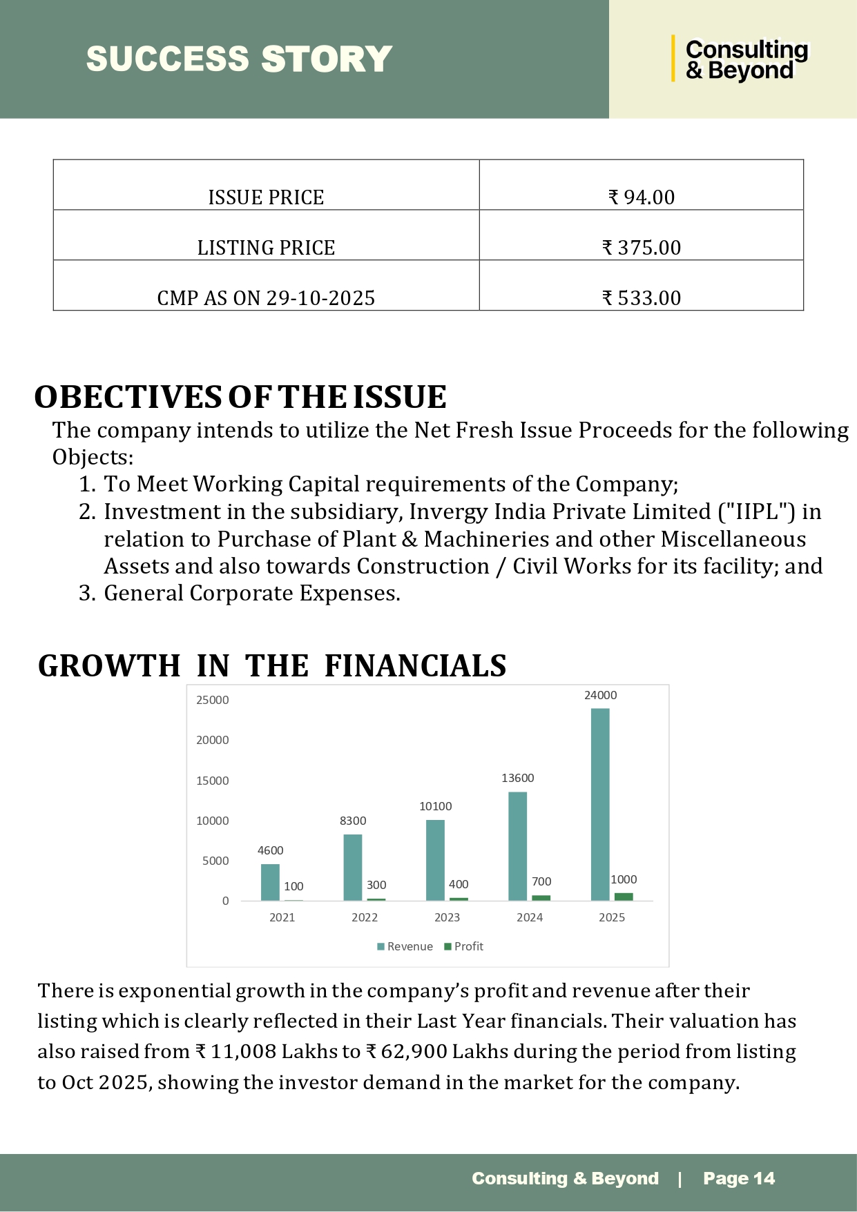 Image14: Recent Trends in SME IPO - 2025